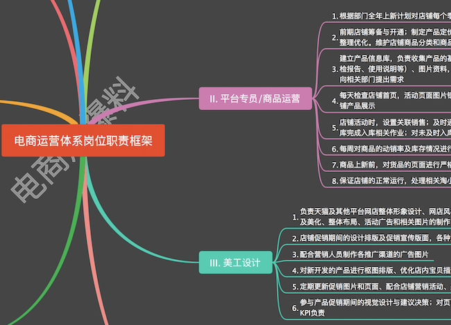 社区运营岗位职责 社区运营经理岗位职责