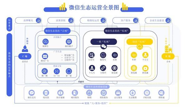 运行和运营的区别 运行和运营的区别和联系