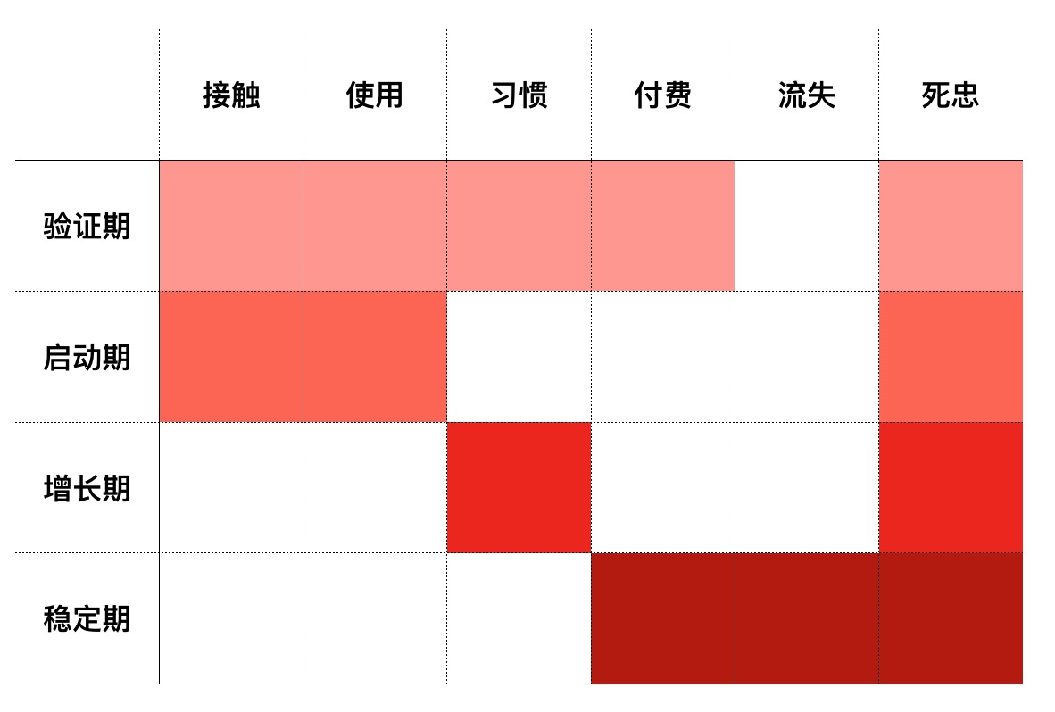 运行和运营的区别 运行和运营的区别和联系