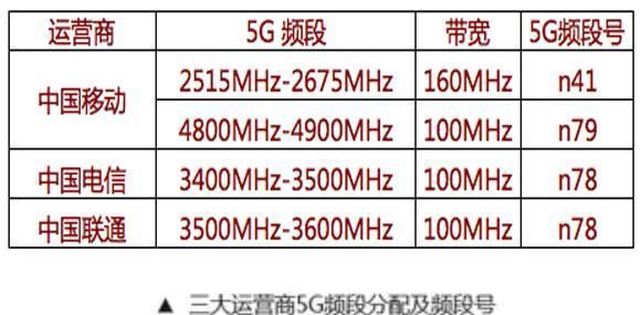 三大运营商信号对比 三大运营商信号对比图