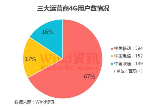 三大运营商信号对比 三大运营商信号对比图