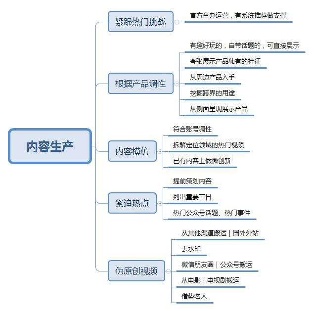 商品运营策略 商品运营策略研究