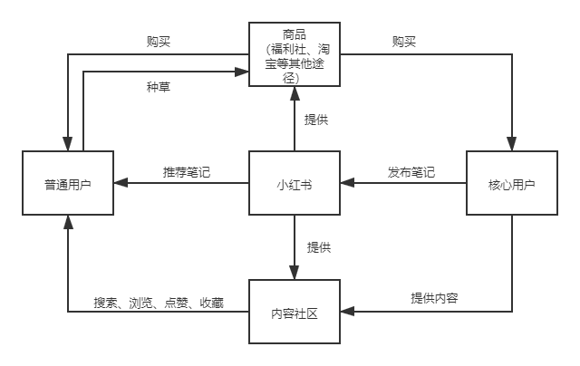 商品运营策略 商品运营策略研究