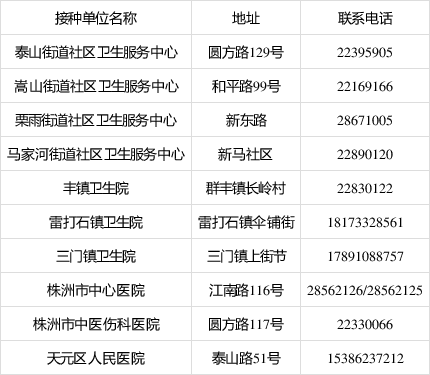 株洲现有多少例新冠病毒 株洲有新冠病毒感染病例吗