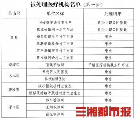 株洲现有多少例新冠病毒 株洲有新冠病毒感染病例吗