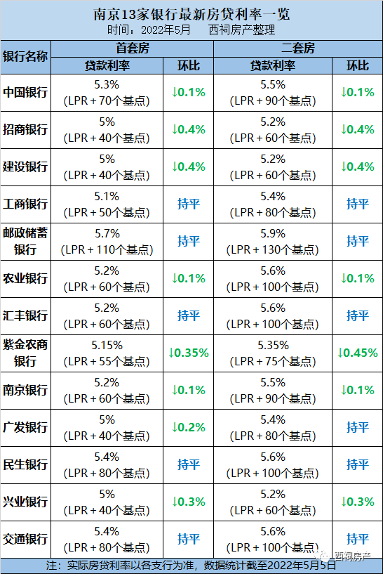 5年以内贷款利率LPR 