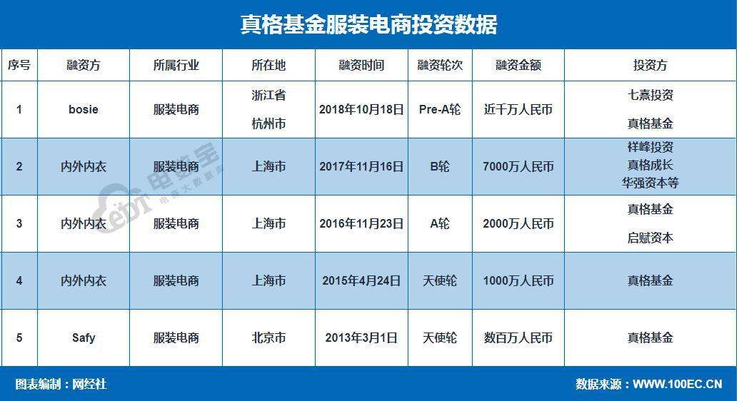 MC天使基金投资 天使投资基金有限公司