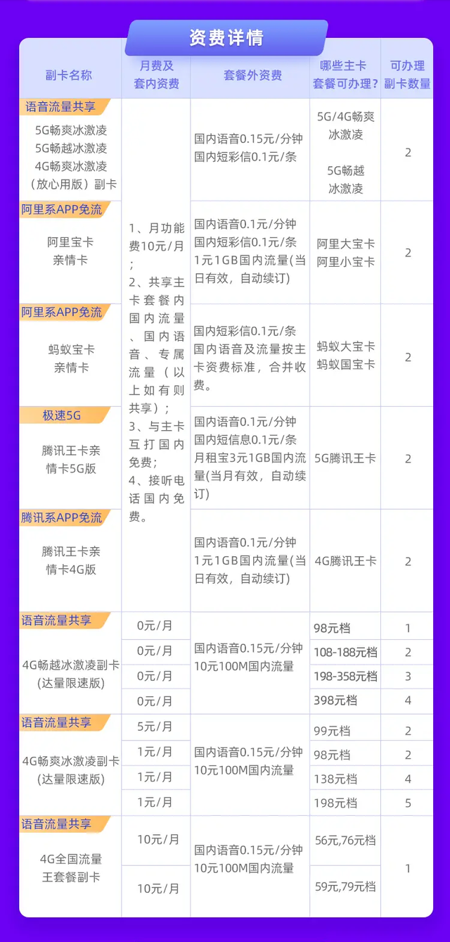 联通运营商网站登录 运营商网上营业厅联通