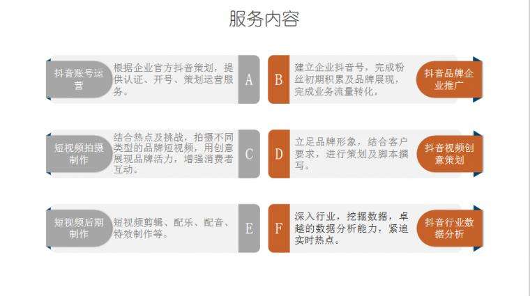 抖音短视频运营技巧 如何做好抖音短视频运营方案