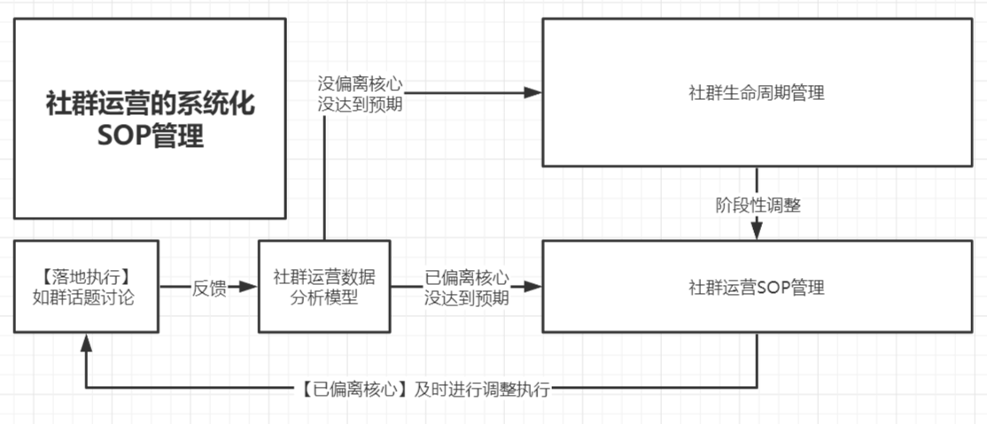 社群运营专员 社群运营专员面试问题