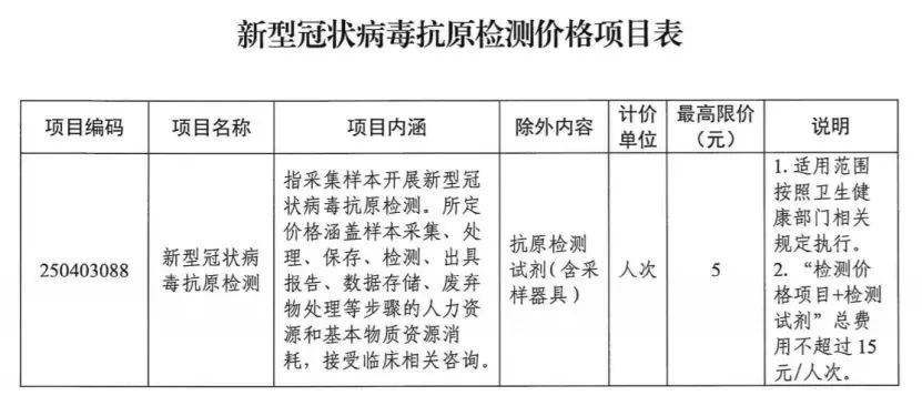 新冠病毒抗原检测培训内容 新冠病毒检测及疫苗接种知识培训