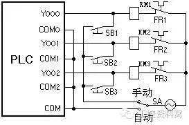 plc点数 plc点数怎么算