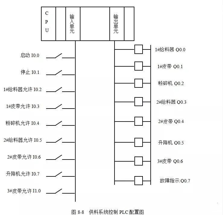 电梯plc程序 电梯plc程序图讲解