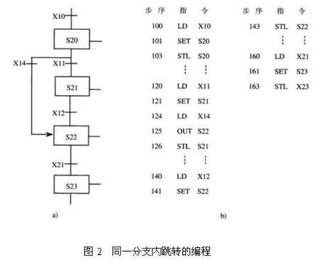 plc编程方法 plc编程方法提高