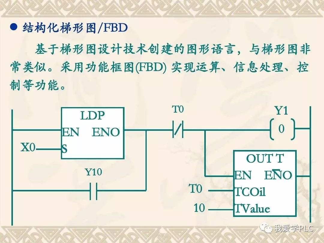 plc编程方法 plc编程方法提高