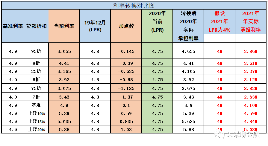 lpr近年浮动表 lpr浮动范围是多少