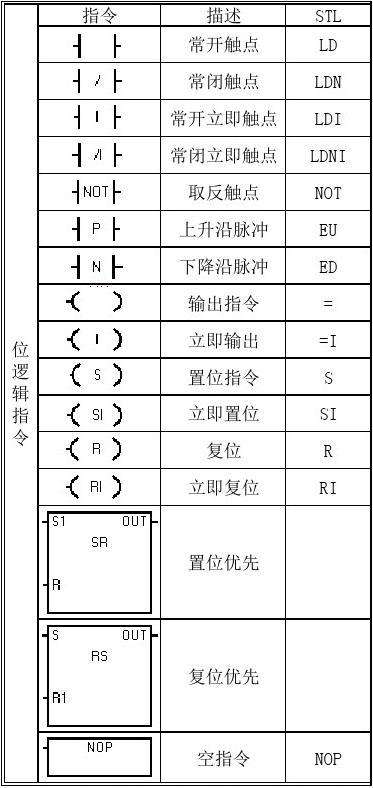 plc中常开常闭的理解 plc中常开常闭的理解方法