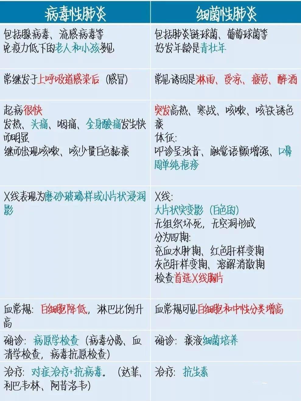 咳嗽发热是不是新冠病毒 发热咳嗽发冷是不是新冠病毒