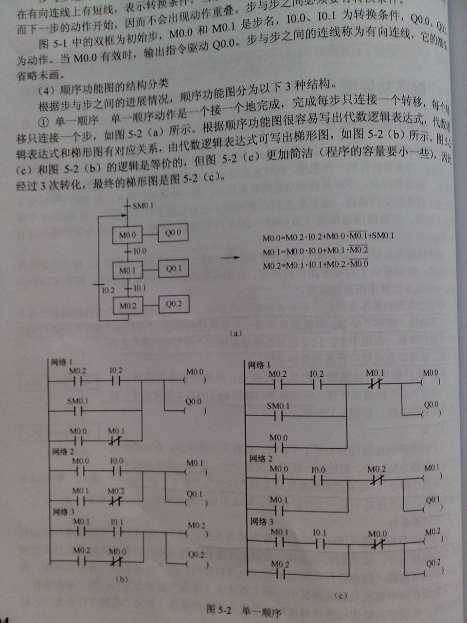 plc梯形图符号含义 西门子plc梯形图符号图形的意思