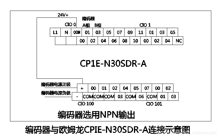 plc无输出信号 plc输入有信号输出没信号怎么回事