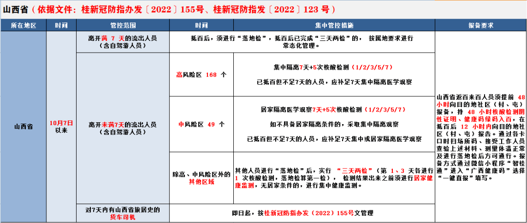 上海新冠病毒的类型 上海新冠病毒类型omicron