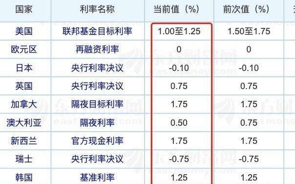 贷款转成lpr有上下线吗 银行贷款不去转换LPR是不是还是原来的