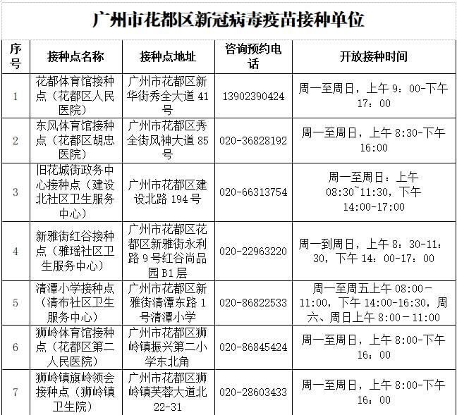 增城区新冠病毒病例 增城区新冠病毒检测结果