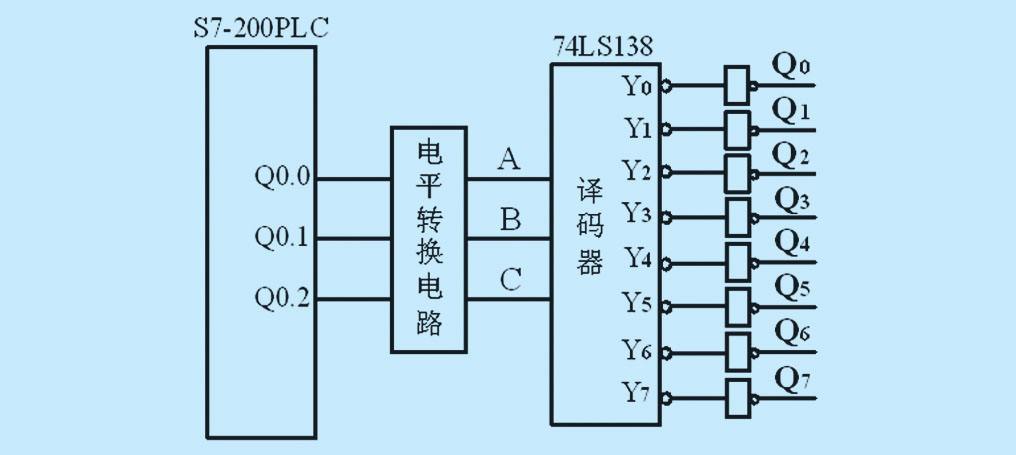 编码器接plc 编码器接plc怎么没有反应