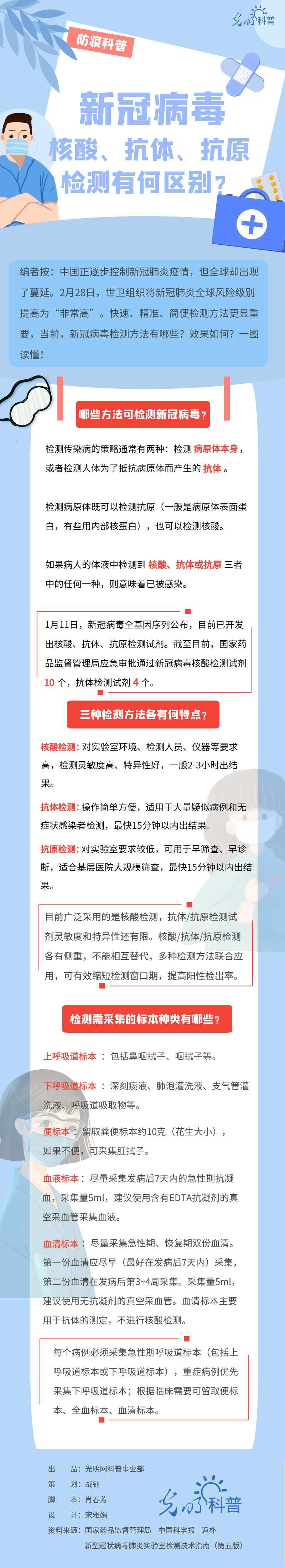 新冠病毒防控核心 新冠病毒防控核心是什么