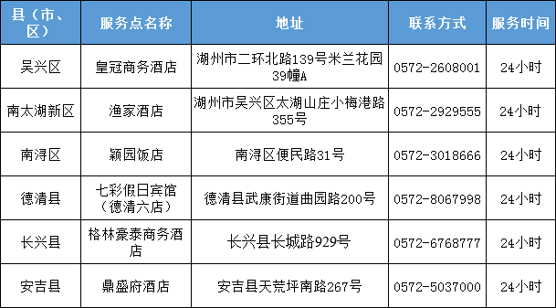 新冠病毒湖州多少患者 湖州现在新冠状病毒有多少