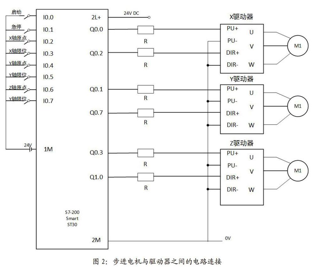 plc控制步进电机正反转 plc控制步进电机正反转接线