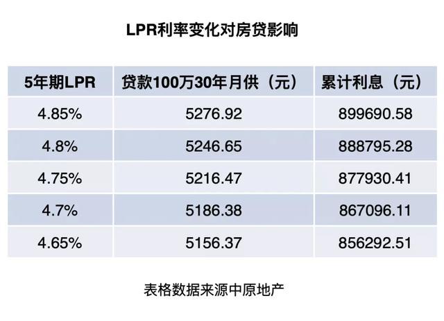 如何用lpr算月供多少 lpr是每个月月供是变化的吗