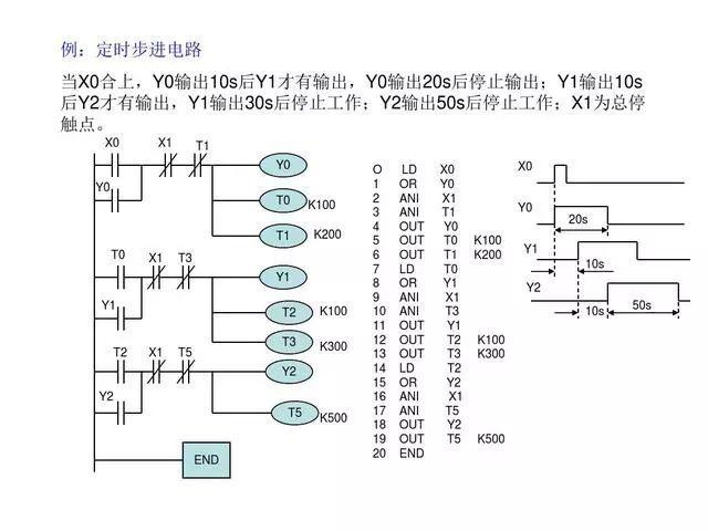 欧姆龙plc编程实例 欧姆龙plc编程实例108例pdf