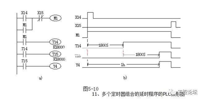 plc延时 plc延时时间怎么设置