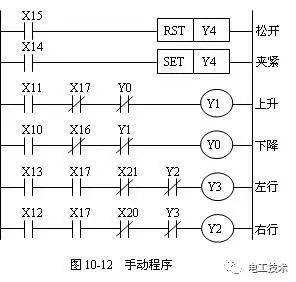 plc执行程序过程 plc的程序执行过程