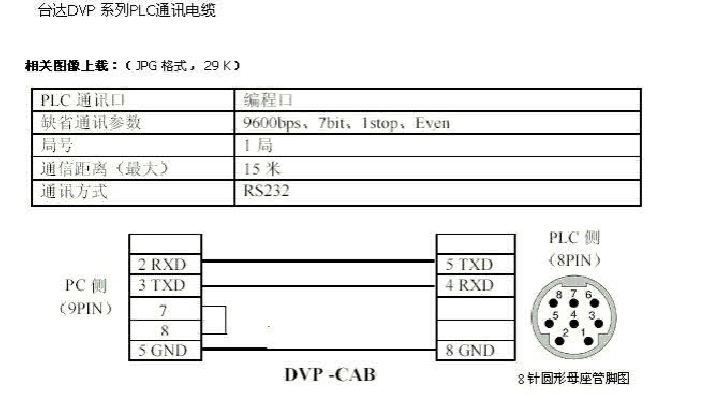 plc定义 Plc定义符号快捷键