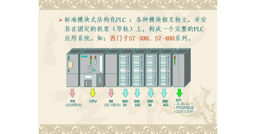 plc定义 Plc定义符号快捷键