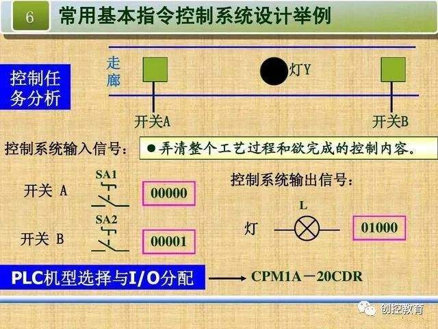 plc难不难 学会一种plc其他的还难吗