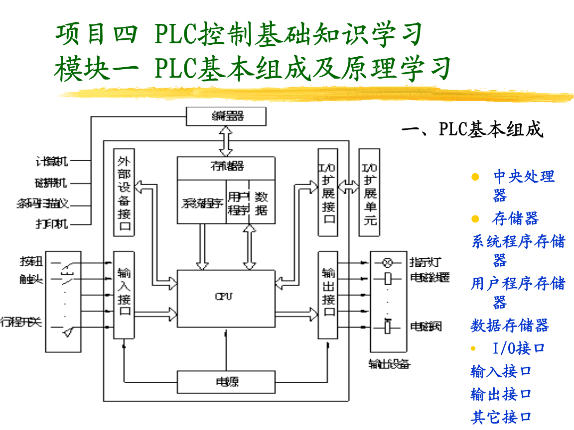 plc课件 plc课件百度云