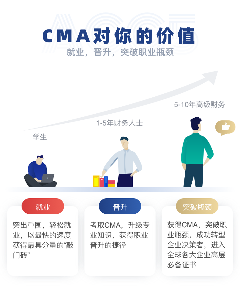 CMA哪个网课好 cma课程哪个机构比较好