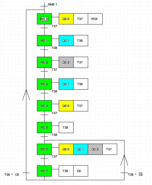 plc闪烁程序 plc闪烁程序有几种方法