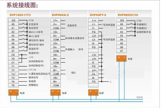 台达plc接线图 台达plc接线图实物图