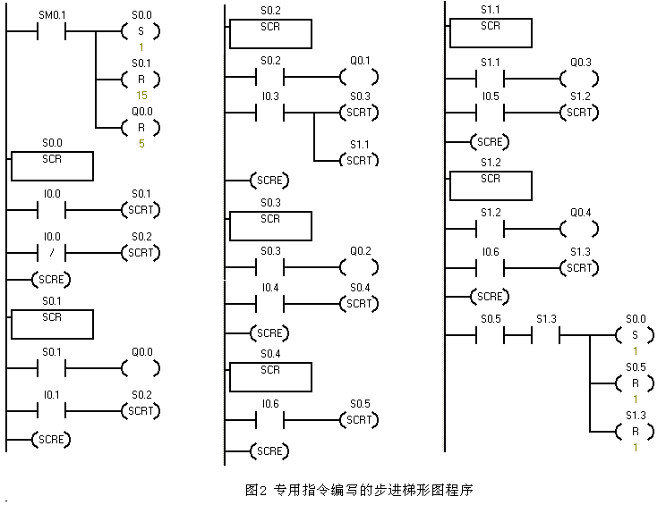 plc状态转移图 plc状态转移图怎么编写