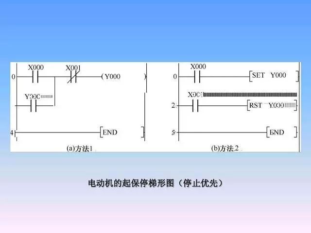 plc状态转移图 plc状态转移图怎么编写