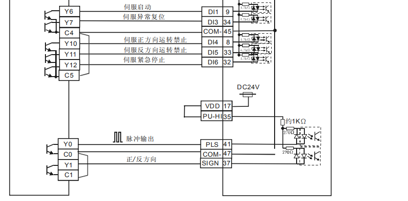 plc和伺服系统的关系 伺服驱动与plc之间的连接与原理