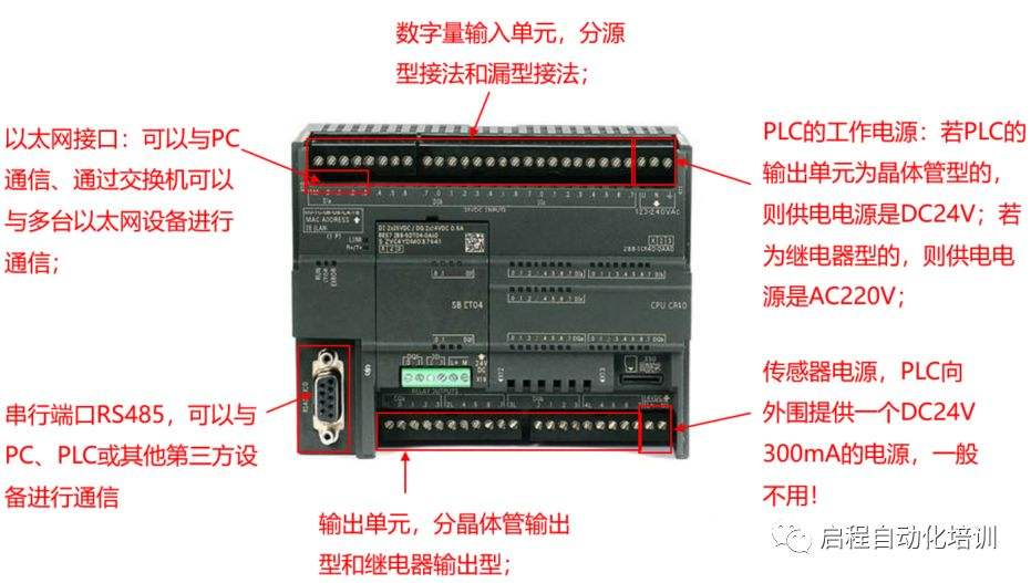 plc结构 plc结构特点