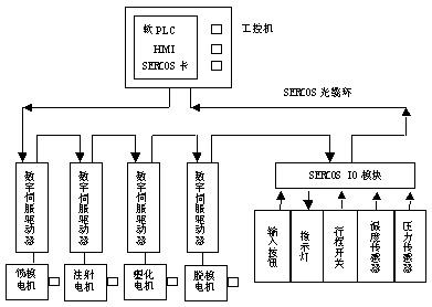 plc结构 plc结构特点