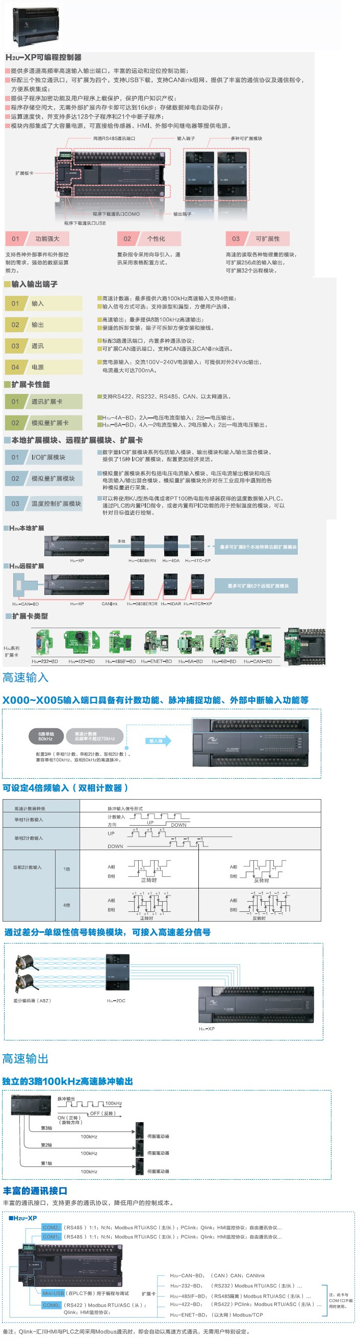 汇川plc选型 汇川plc扩展模块选型手册