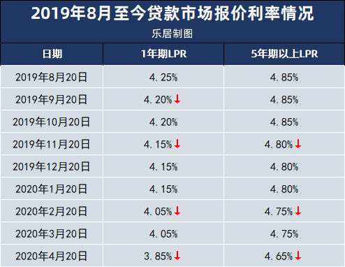 6.37利率换成lpr 