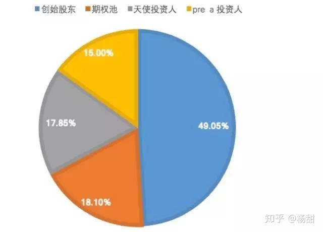 收到天使投资如何账务处理 